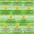 After the Seniors heartwarming victory over Carrickmore at the weekend it comes as no surprise that Emmet McKenna was named on this weeks Gaelic Life team of the week. To...