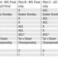 A much-discussed early round of the Tyrone club football championships will only take place should Tyrone fail to reach the Allianz Football League Division One final, and the county’s u21’s...