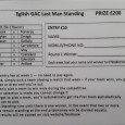The Club are running a Last Man Standing Fundraiser based on Division 1 of Tyrone ACL which starts on 31st March. Cost of entry is £10 with a prize of...